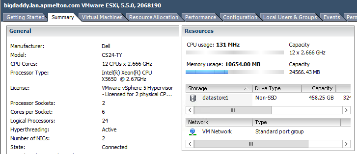 VMWare ESXI Stats