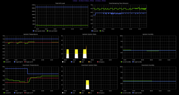 Pyrite Dashboard